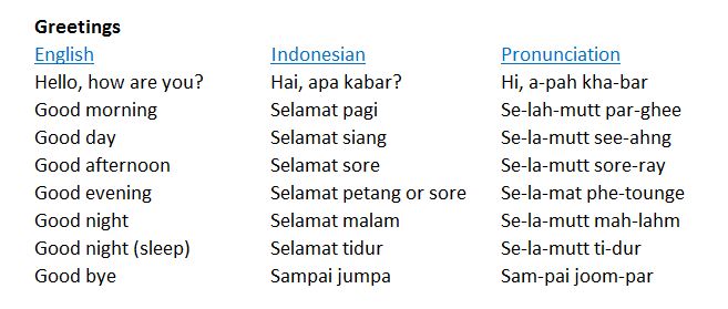 Cách Học Tiếng Indonesia Hiệu Quả